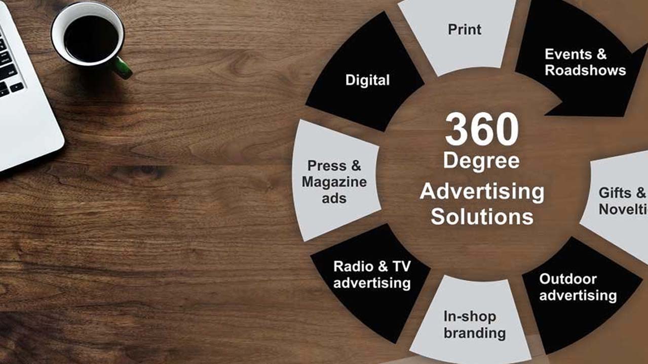 إعلانات 360 درجة